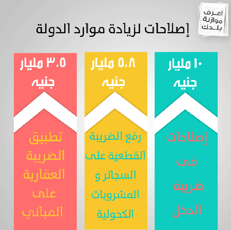 ضريبة الدخل