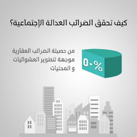  الضرائب العقارية