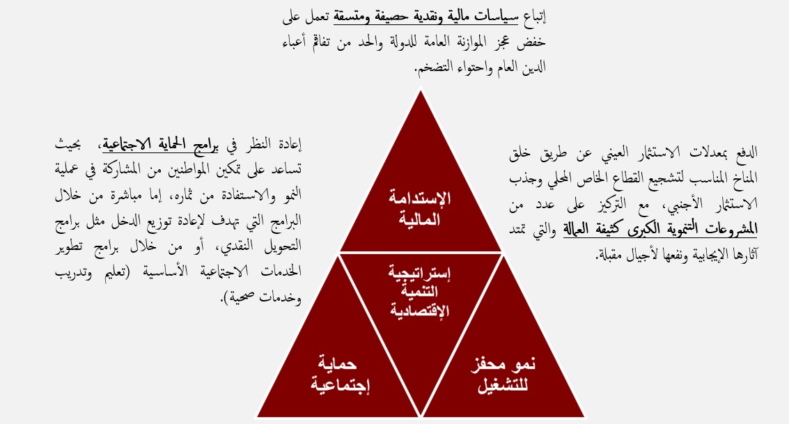 الرؤية...الإستثمار فى مستقبل المصريين