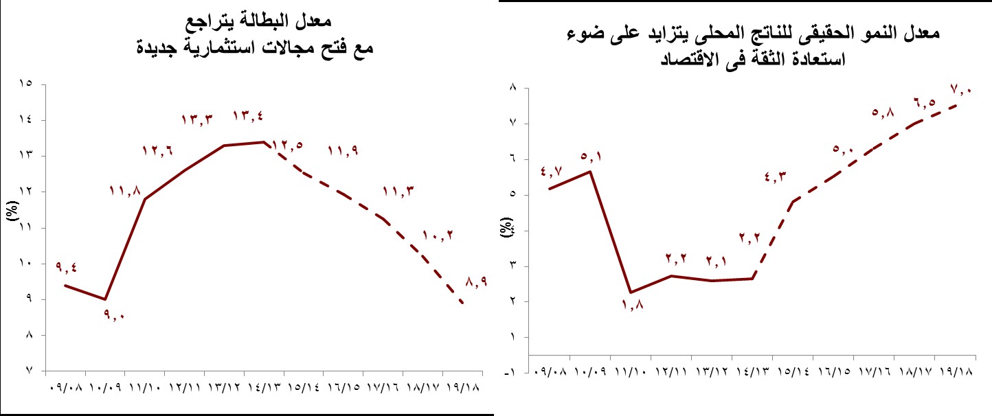 الأهداف الكمية والإفتراضات الأساسية