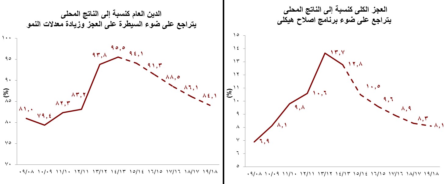 الأهداف الكمية والإفتراضات الأساسية