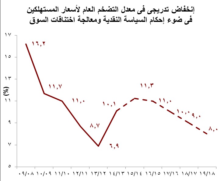 الأهداف الكمية والإفتراضات الأساسية