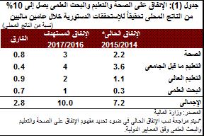 الأهداف الكمية والإفتراضات الأساسية
