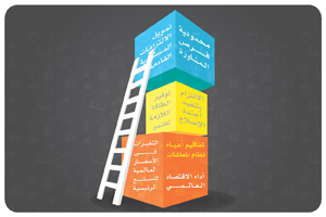 أهم التحديات المالية