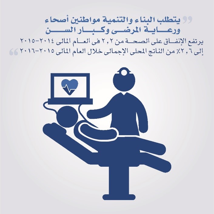 أهم التحديات المالية