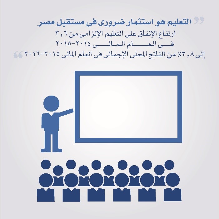 أهم التحديات المالية