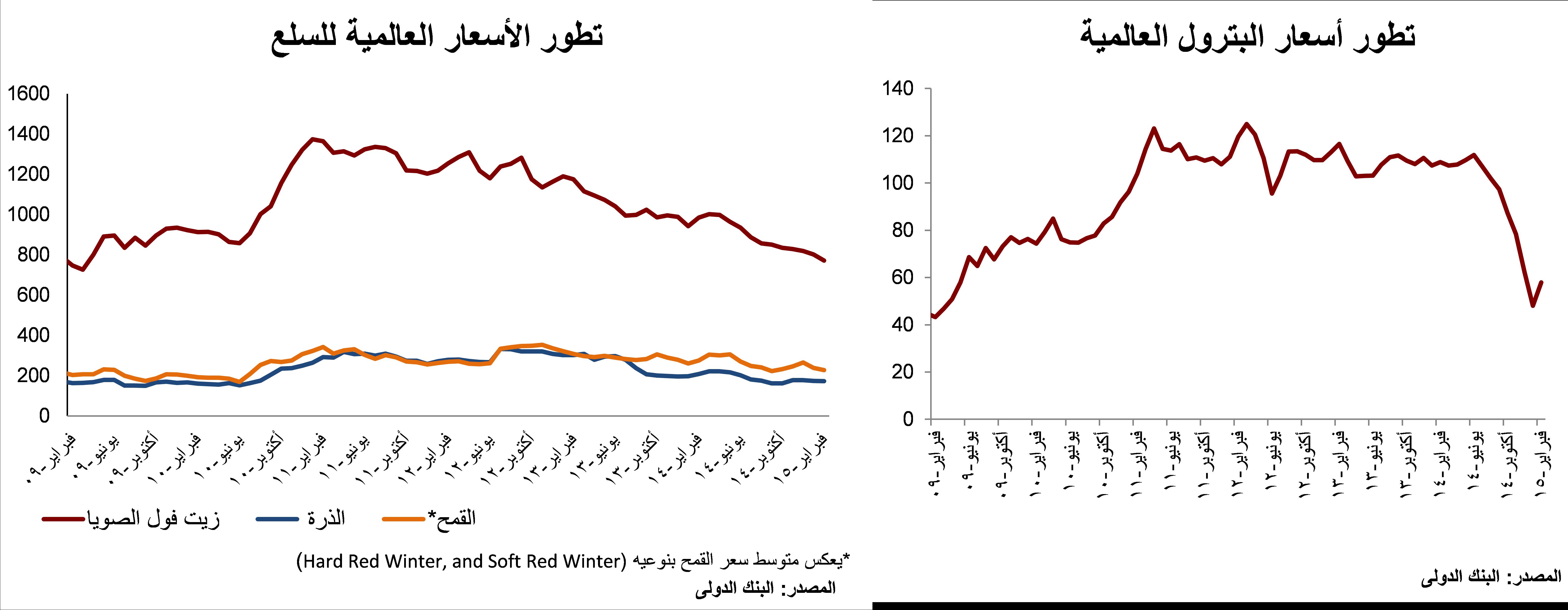 أهم التحديات المالية